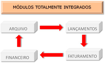modulo